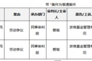 罕見！從“衷心感謝”到對簿公堂，浙商基金與疑似前CIO的“恩怨情仇”......