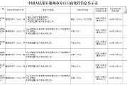 未按規(guī)定履行客戶身份識別義務(wù)！山東三家農(nóng)商行被罰