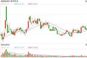高管辭職、核心員工持股計劃提前終止，金禾實業(yè)如何穩(wěn)定市場信心？
