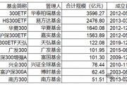 指數(shù)使用費“基民大減負”！華泰柏瑞巨額支出致“傷筋動骨”