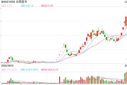 “學習胖東來”第23家調改店開業(yè)，“爆改”流量背后永輝超市能否翻身？