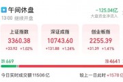 全面上揚(yáng)！股債，皆漲！