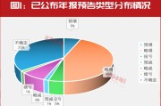 “大摩”持續(xù)加倉(cāng)！這些年報(bào)預(yù)增股正在被機(jī)構(gòu)搶籌！