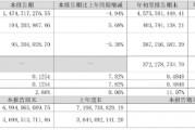 凈利同比增12.28%，華帝股份前三季度增長為何這么高？