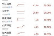 集體漲停！川渝本地股火爆出圈，發(fā)生了什么？
