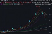 注意！這只ST熱門股，除權(quán)后股價可能下調(diào)約50%