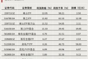 第二批，下周密集發(fā)行！