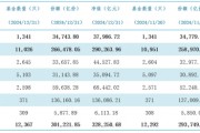 公募基金總規(guī)模達(dá)到32.83萬(wàn)億元，創(chuàng)出歷史新高
