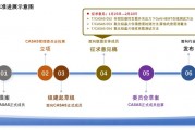 標(biāo)準(zhǔn)征求意見！2項(xiàng)AlN拋光片測試方法+ UIS應(yīng)力下GaN HEMT在線測試方法征求意見！