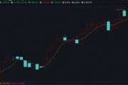 突然火了！平均漲超30%，還能上車么？最新研判
