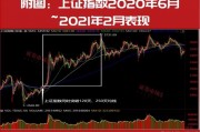 超級行情已啟動！技術牛市已經在路上！10月金股名單搶先曝光