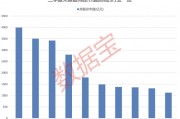 大增340余只，“寧王”被盯上！基金三季度末重倉(cāng)超2500股，19股獲增持超1億股
