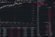 長城軍工再現(xiàn)巨振，逆轉(zhuǎn)狂飆8%！國防軍工ETF沖擊2%再刷階段新高！最新消息：閱兵重磅發(fā)布會(huì)周三舉行