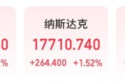 微軟市值一夜?jié)q超1.6萬億元！業(yè)績超預(yù)期，蘋果盤后卻跌超4%，什么情況？公司宣布：最高回購1000億美元股票