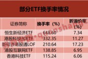 換手率超6倍！這些ETF“久違”大漲