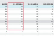冰火兩重天！清盤案例持續(xù)增加，主動權(quán)益基金會否繼續(xù)分化？