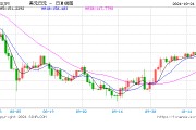 不經(jīng)意間 日元又到了“危險(xiǎn)境地”！