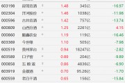 A股白酒股普漲，酒鬼酒、瀘州老窖漲超2%，迎駕貢酒、洋河股份、今世緣漲超1%，貴州茅臺(tái)、口子窖、五糧液漲近1%