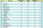 非農(nóng)最全前瞻：69家機(jī)構(gòu)大咖預(yù)測(cè)大比拼，精明預(yù)測(cè)又在暗示重要信號(hào)