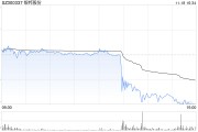 銀邦股份股價突現(xiàn)跳水 或是游資砸盤所致？