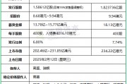 古茗：IPO募資增至18.13億，上限9.94港元定價(jià)，明天香港上市
