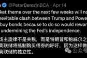 即使鮑威爾下臺，也無法．．．