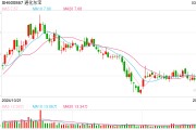 通化東寶2024年凈利潤預(yù)減99%，轉(zhuǎn)型求生能否破局
