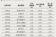 全天僅交易8分鐘！發(fā)生了什么？