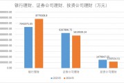 減少約530億元，2024年上市公司配置理財(cái)熱度下降！偏好這類產(chǎn)品