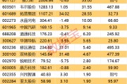決勝年已至！3萬(wàn)億板塊靜待爆發(fā)！績(jī)優(yōu)股出爐