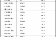 “頂流”基金經理，遭遇新情況