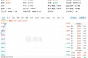 重磅預告！地產(chǎn)大招箭在弦上？萬科A大漲超6%，地產(chǎn)ETF（159707）飆漲超4%！