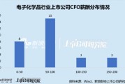 電子化學品行業(yè)上市公司財務總監(jiān)PK：金宏氣體宗衛(wèi)忠年齡最大，57歲，2022年4月開始任職
