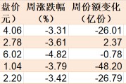 調(diào)整就是機會！機構(gòu)大動作調(diào)倉，這些行業(yè)ETF被瘋狂掃貨，酒、創(chuàng)新藥等ETF份額更是創(chuàng)新高
