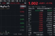 市場沖關(guān)前蓄勢期，重視券商！資金提前發(fā)力，券商ETF近10日吸金3．4億元