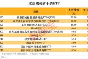 跨境ETF高換手高溢價，還能火多久？