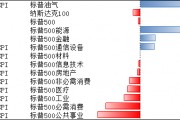 美聯(lián)儲仍有望在9月開啟降息，寬松環(huán)境或能延續(xù)