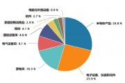 了如指漲︱端側(cè)AI應(yīng)用元年來了？如何上車這輪科技行情