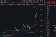 一周漲幅達(dá)47.6%！176家機(jī)構(gòu)調(diào)研這只A股