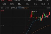 重大資產(chǎn)置換！民營造船巨頭沖擊A股