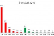 數(shù)據(jù)復(fù)盤丨半導(dǎo)體、BC電池等概念走強(qiáng)，126股獲主力資金凈流入超1億元