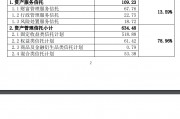 愛(ài)建信托首披業(yè)務(wù)三分類數(shù)據(jù)：二季度末信托業(yè)務(wù)資產(chǎn)規(guī)模803.56億元，近八成為資產(chǎn)管理信托