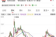 聯(lián)創(chuàng)股份虛增營收數(shù)億元，即將被“ST”！
