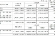 業(yè)績雪崩的“徽酒老二”迎駕貢酒，想起來重新聚焦主業(yè)了