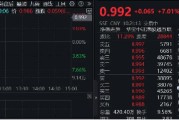 飆漲7%！港股互聯(lián)網(wǎng)發(fā)力猛攻，歷史時刻，把握高彈性！