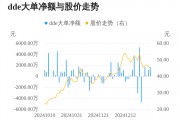 中巖大地主力資金持續(xù)凈流入，3日共凈流入3072.84萬元