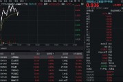 CPO概念持續(xù)回血！中際旭創(chuàng)漲超5%，創(chuàng)業(yè)板人工智能ETF華寶逆市上揚(yáng)！海外云廠商capex持續(xù)加大，AI基建加速