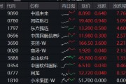 阿里豪擲3800億，劍指云+AI！“科網(wǎng)?！笨罩屑佑停酃苫ヂ?lián)網(wǎng)ETF（513770）漲勢放緩，機(jī)構(gòu)堅(jiān)定看多