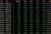 A股、人民幣，雙雙回落！