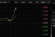 A50突然大爆發(fā)！發(fā)生了什么？